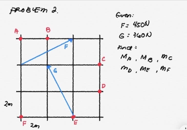 PROBUEM 2.
Gven:
F: 45ON
6: 36ON
Find :
mc
MA , MB,
ME
ME I
3,
F 2m
