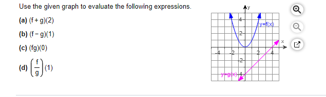 Use the given graph to evaluate the following expressions.
(a) (f+ g)(2)
4-
y=f(x)
(b) (f - g)(1)
(c) (fg)(0)
(d)
|(1)
