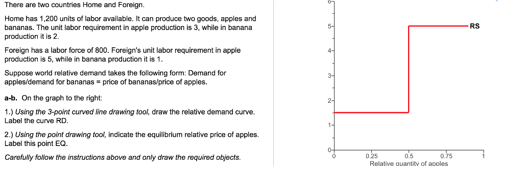 There are two countries Home and Foreign.
Home has 1,200 units of labor available. It can produce two goods, apples and
bananas. The unit labor requirement in apple production is 3, while in banana
production it is 2.
Foreign has a labor force of 800. Foreign's unit labor requirement in apple
production is 5, while in banana production it is 1.
Suppose world relative demand takes the following form: Demand for
apples/demand for bananas = price of bananas/price of apples.
a-b. On the graph to the right:
1.) Using the 3-point curved line drawing tool, draw the relative demand curve.
Label the curve RD.
2.) Using the point drawing tool, indicate the equilibrium relative price of apples.
Label this point EQ.
Carefully follow the instructions above and only draw the required objects.
5-
4-
3-
2-
1-
0-
0.25
0.5
0.75
Relative quantity of apples
RS