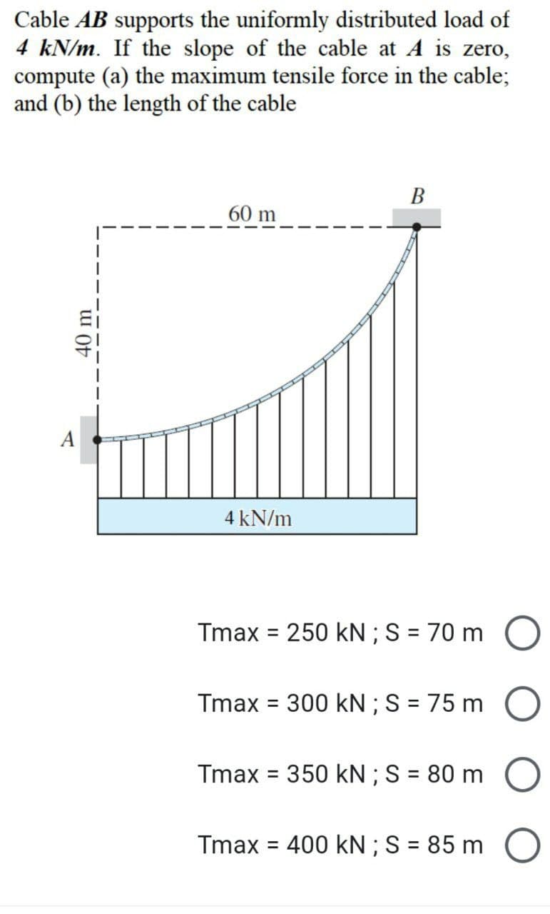 Cable AB supports the uniformly distributed load of
4 kN/m. If the slope of the cable at A is zero,
compute (a) the maximum tensile force in the cable;
and (b) the length of the cable
B
60 m
A
40 m
4 kN/m
Tmax = 250 kN; S = 70 m
Tmax = 300 kN ; S = 75 m
Tmax = 350 kN ; S = 80 m
Tmax=400 kN ; S = 85 m