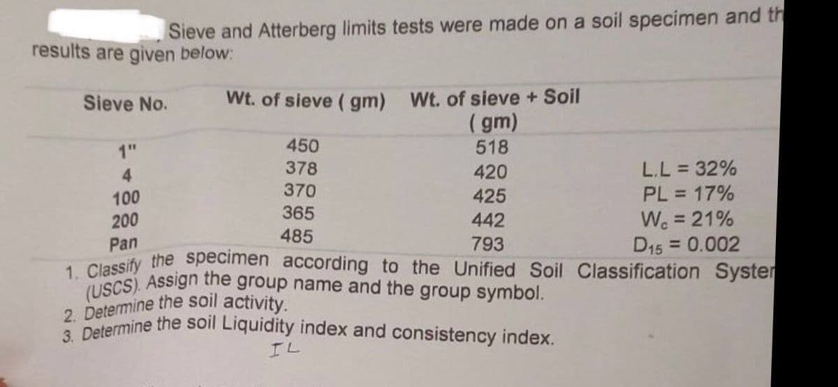 Sieve and Atterberg limits tests were made on a soil specimen and th
results are given below:
Sieve No.
Wt. of sieve (gm) Wt. of sieve + Soil
(gm)
450
518
378
420
L.L = 32%
4
100
370
425
PL = 17%
365
200
442
Wc = 21%
485
Pan
793
D15 = 0.002
1. Classify the specimen according to the Unified Soil Classification Syster
(USCS). Assign the group name and the group symbol.
2. Determine the soil activity.
3. Determine the soil Liquidity index and consistency index.
IL