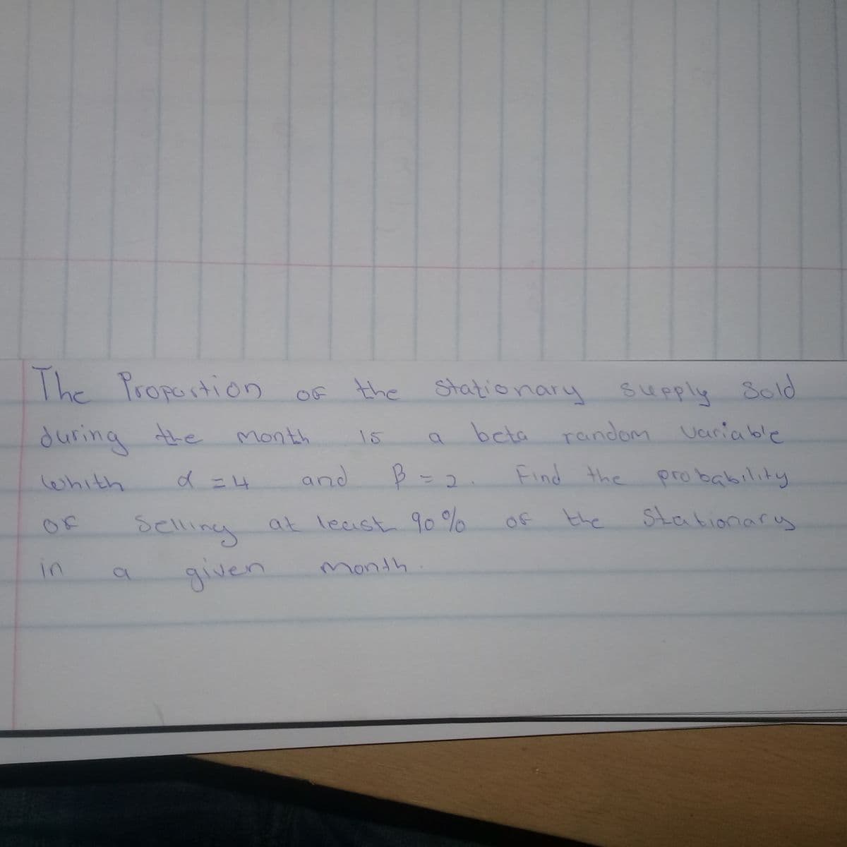 The Proportion of the stationary supply Sold
during the
month
15
beta random Variable
Find the probability
whith
d = 4
and
B = 2₁
Stationary
Selling at least 90%
in
month
given