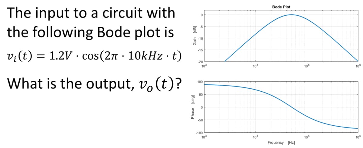 The input to a circuit with
the following Bode plot is
v¡(t) = 1.2V · cos(2л 10kHz. t)
What is the output, vo(t)?
Phase [deg]
-5
-10
-15
-20
103
100
50
-50
-100
103
104
104
Bode Plot
Frquency [Hz]
105
105
106
106