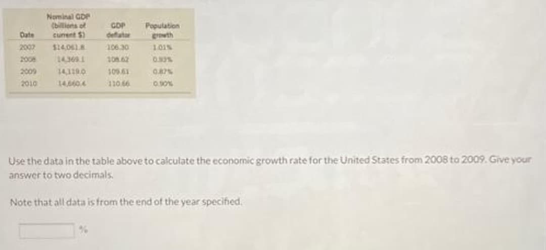 Nominal GDP
(billions of
cunent $)
GDP
defatar
Population
growth
101%
Date
2007
$14,0618
10630
2008
143691
10n.62
0.93%
2009
14,129.0
109.61
2010
14,660.4
0S0%
Use the data in the table above to calculate the economic growth rate for the United States from 2008 to 2009. Give your
answer to two decimals.
Note that all data is from the end of the year specified.
