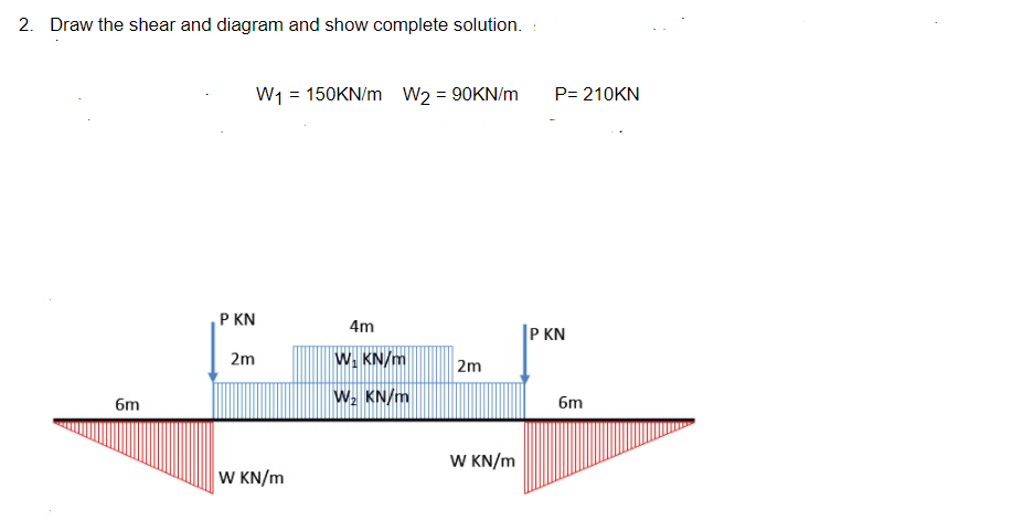 2. Draw the shear and diagram and show complete solution.
W1 = 150KN/m W2 = 90KN/m
P= 210KN
P KN
4m
|P KN
2m
W. KN/m
2m
W2 KN/m
6m
6m
W KN/m
W KN/m
