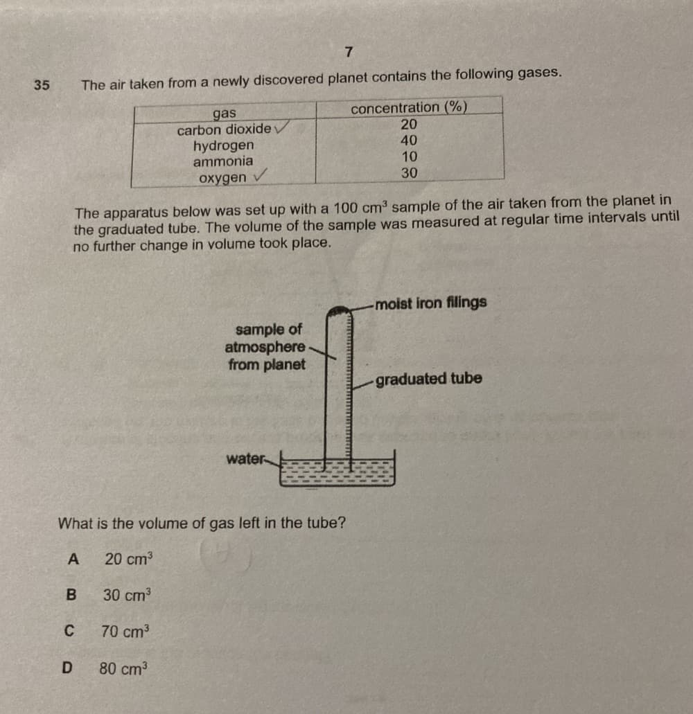 7
35
The air taken from a newly discovered planet contains the following gases.
concentration (%)
20
gas
carbon dioxide
hydrogen
ammonia
40
10
30
охудen
The apparatus below was set up with a 100 cm3 sample of the air taken from the planet in
the graduated tube. The volume of the sample was measured at regular time intervals until
no further change in volume took place.
-moist iron filings
sample of
atmosphere
from planet
graduated tube
water
What is the volume of gas left in the tube?
A
20 cm3
B
30 cm3
70 cm3
80 cm3
