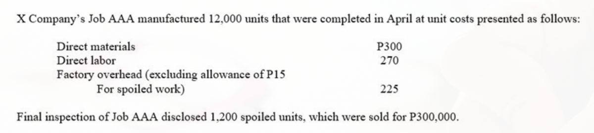 X Company's Job AAA manufactured 12,000 units that were completed in April at unit costs presented as follows:
Direct materials
P300
Direct labor
270
Factory overhead (excluding allowance of P15
For spoiled work)
225
Final inspection of Job AAA disclosed 1,200 spoiled units, which were sold for P300,000.
