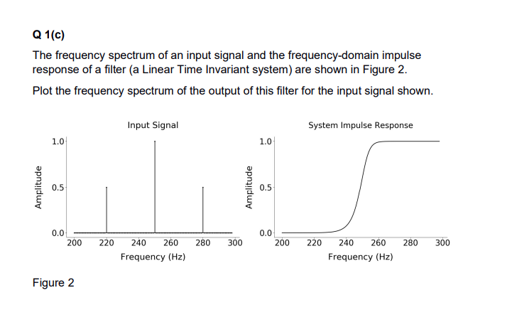 Q 1(c)
The frequency spectrum of an input signal and the frequency-domain impulse
response of a filter (a Linear Time Invariant system) are shown in Figure 2.
Plot the frequency spectrum of the output of this filter for the input signal shown.
Amplitude
1.0
0.5
0.0
200
Figure 2
220
Input Signal
240 260 280
Frequency (Hz)
Amplitude
300
1.0-
0.5-
0.0
System Impulse Response
200 220 240 260 280
Frequency (Hz)
300