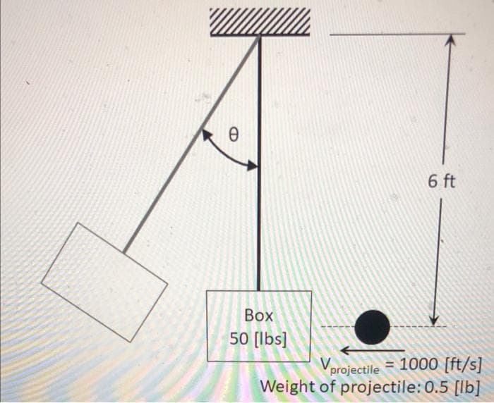 6 ft
Вох
50 [lbs]
Vprojectile = 1000 [ft/s]
Weight of projectile: 0.5 [lb]
