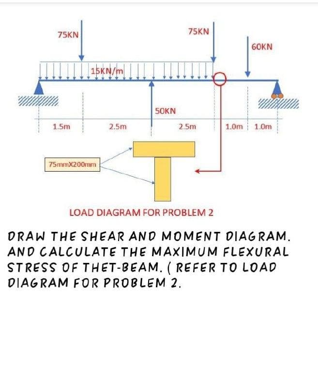 75KN
75KN
60KN
15KN/m
50KN
1.5m
2.5m
2.5m
1.0m 1.0m
75mmX200mm
LOAD DIAGRAM FOR PROBLEM2
DRAW THE SHEAR AND MOMENT DIAGRAM.
AND CALCULATE THE MAXIMUM FLEXURAL
STRESS OF THET-BEAM, ( REFER TO LOAD
DIAGRAM FOR PROBLEM 2.
