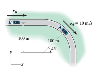 B
y
VB
100 m
·X
100 m
45°
VA= 10 m/s
MO