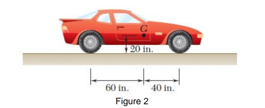 20 in.
60 in.
40 in.
Figure 2
