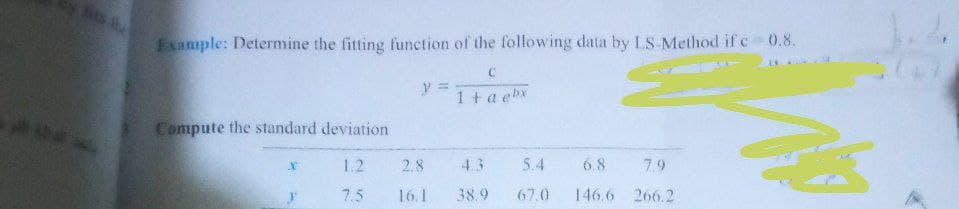 Mis the
Example: Determine the fitting function of the following data by LS-Method ifc 0.8.
y =
1+a ex
Compute the standard deviation
1.2
2.8
4.3
5.4
6.8
7.9
7.5
16.1
38.9
67.0
146.6 266.2
