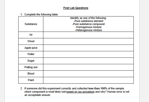 1. Complete the following table:
Post Lab Questions:
Substance
Air
Wood
Apple juice
Water
Sugar
Potting soil
Identify as one of the following:
-Pure substance element
-Pure substance compound
-Homogenous mixture
-Heterogenous mixture
Blood
Paint
2. If someone did this experiment correctly and collected less than 100% of the sample,
which component is most likely lost based on our procedure and why? Human error is not
an acceptable answer.