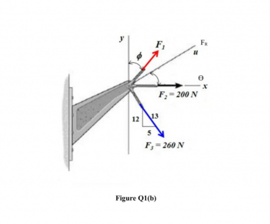 y
FR
F,
F;= 200 N
12
13
5
F,= 260 N
Figure Q1(b)
