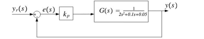 y,(s)
e(s)
y(s)
G(s)
| Kp
2s+0.1s+0.05
