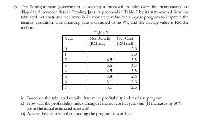 c) The Selangor state government is seeking a proposal to take over the maintenance of
dilapidated low-cost flats in Petaling Jaya. A proposal in Table 2 by its state-owned firm has
tabulated net costs and net benefits in monetary value for a 7-year program to improve the
tenants' condition. The financing rate is assumed to be 8%, and the salvage value is RM 3.2
million.
Year
Table 2
Net Benefit
Net Cost
(RM mil)
(RM mil)
0
2.8
1
5.9
2
6.5
3.3
3
5.5
3.3
4
4.5
3.3
5
3.8
2.6
6
3.1
2.6
7
3.1
2.5
1) Based on the tabulated details, determine profitability index of the program.
ii) How will the profitability index change if the net cost in year one (1) increases by 30%
from the initial estimated amount?
iii) Advise the client whether funding the program is worth it.