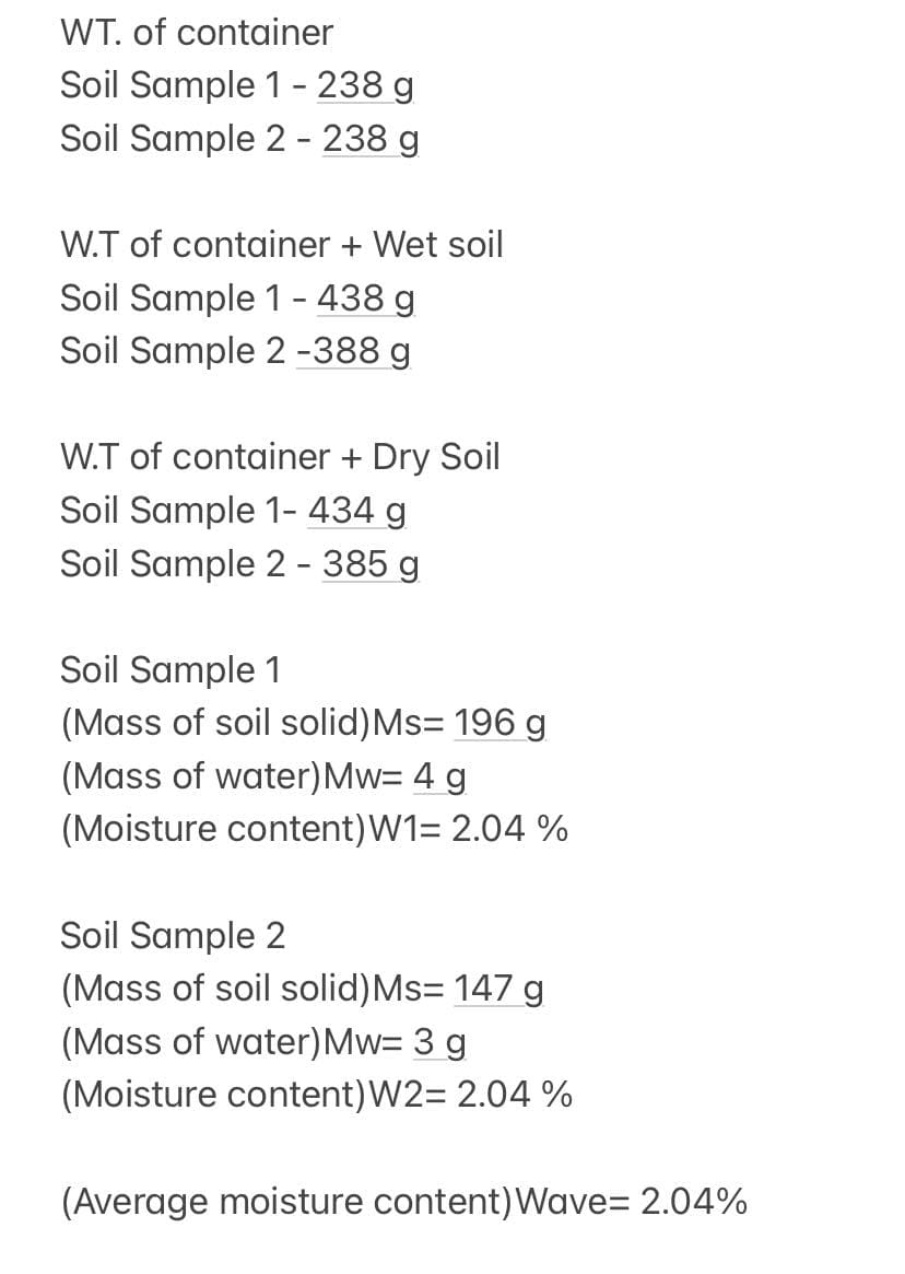 WT. of container
Soil Sample 1 - 238 g
Soil Sample 2 - 238 g
W.T of container + Wet soil
Soil Sample 1 - 438 g
Soil Sample 2 -388 g
W.T of container + Dry Soil
Soil Sample 1- 434 g
Soil Sample 2 - 385 g
Soil Sample 1
(Mass of soil solid) Ms= 196 g
(Mass of water) Mw= 4 g
(Moisture content) W1= 2.04 %
Soil Sample 2
(Mass of soil solid) Ms= 147 g
(Mass of water) Mw= 3 g
(Moisture content) W2= 2.04 %
(Average moisture content) Wave=2.04%