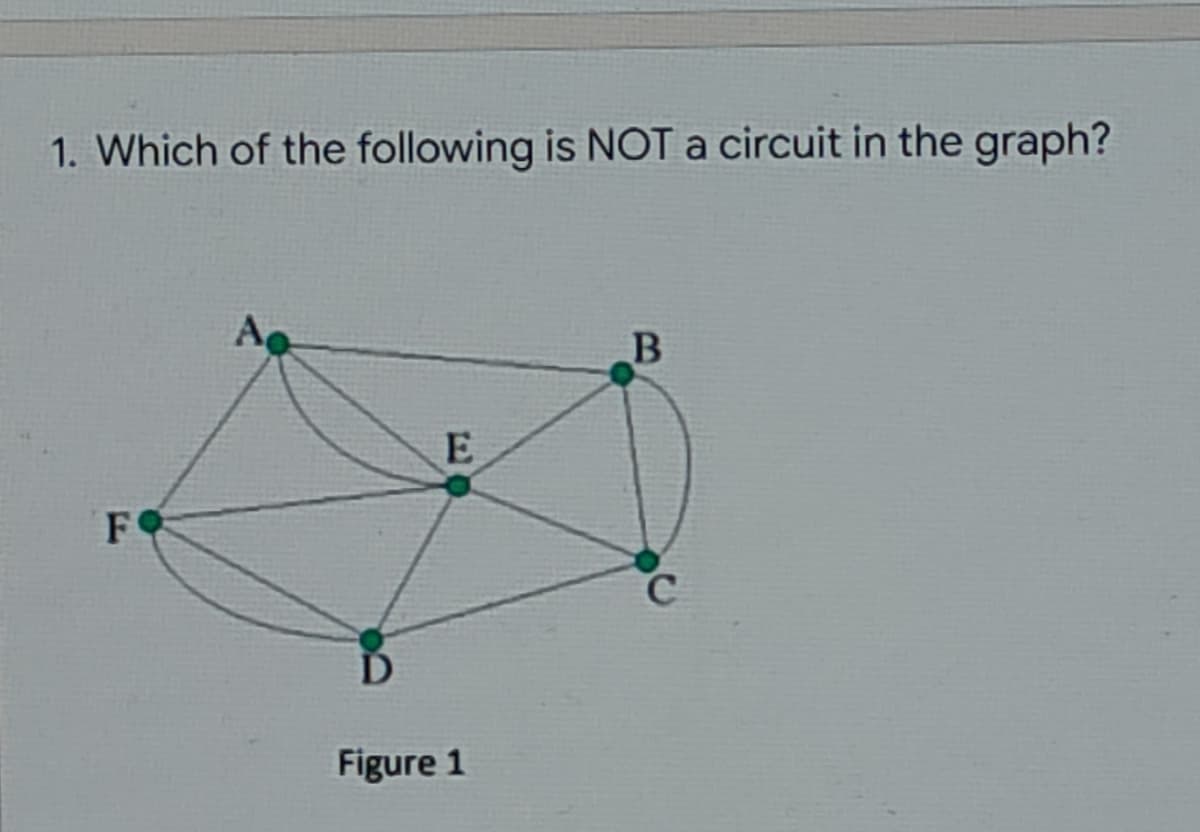 1. Which of the following is NOT a circuit in the graph?
FO
Figure 1
