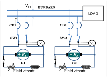 CB1
SW1
V BB
ВВ
+++ E₁-
G1
www
Field circuit
www
BUS BARS
V₁
CB2
SW2
| + E₂ -+
G2
Field circuit
LOAD
V₂
www