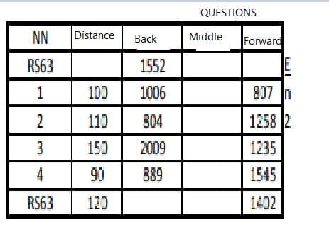 QUESTIONS
NN
Distance
Middle
Forward
Вack
RS63
1552
1
100
1006
807 In
2
110
804
1258 2
3
150
2009
1235
4
90
889
1545
RS63
120
1402
