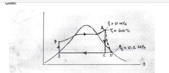 Given:
P₁ = 10 MPa
•T₁ = 600°C
2 21
1₂ = 0.2 MPa
S