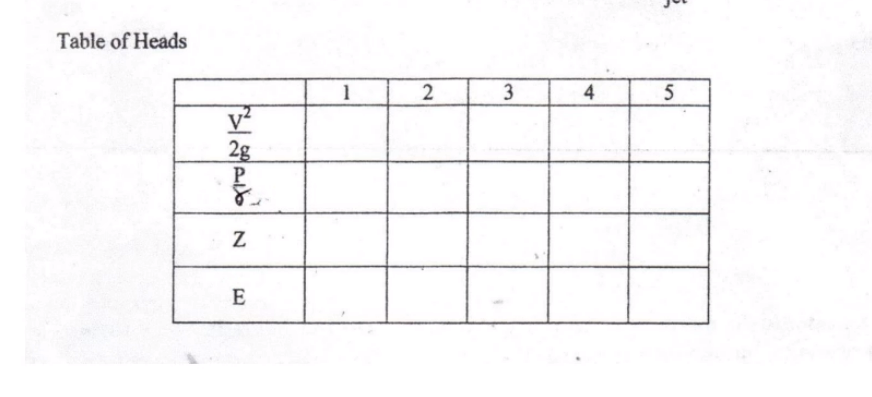 Table of Heads
V²
2g
P
Z
E
2
3
4
E
5