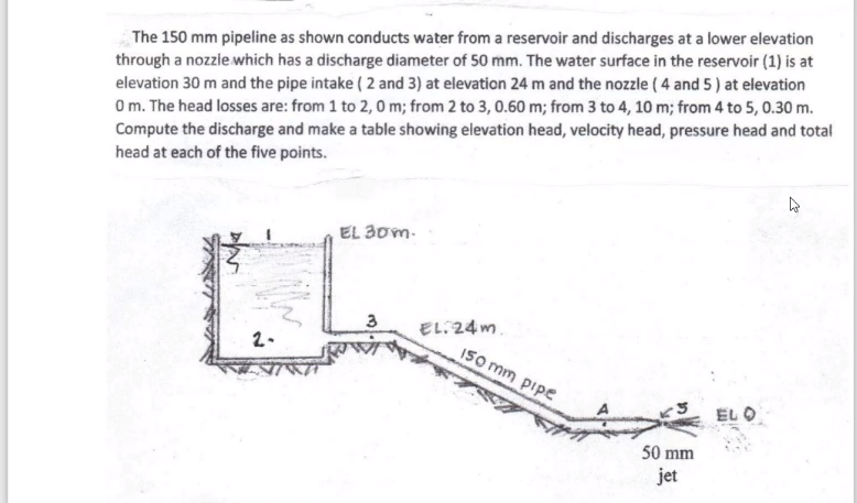 The 150 mm pipeline as shown conducts water from a reservoir and discharges at a lower elevation
through a nozzle which has a discharge diameter of 50 mm. The water surface in the reservoir (1) is at
elevation 30 m and the pipe intake ( 2 and 3) at elevation 24 m and the nozzle ( 4 and 5) at elevation
0 m. The head losses are: from 1 to 2, 0 m; from 2 to 3, 0.60 m; from 3 to 4, 10 m; from 4 to 5, 0.30 m.
Compute the discharge and make a table showing elevation head, velocity head, pressure head and total
head at each of the five points.
4
EL 30m.
LE
2.
EL: 24m
150 mm pipe
50 mm
jet
EL O