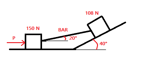 108 N
150 N
BAR
20°
40°
