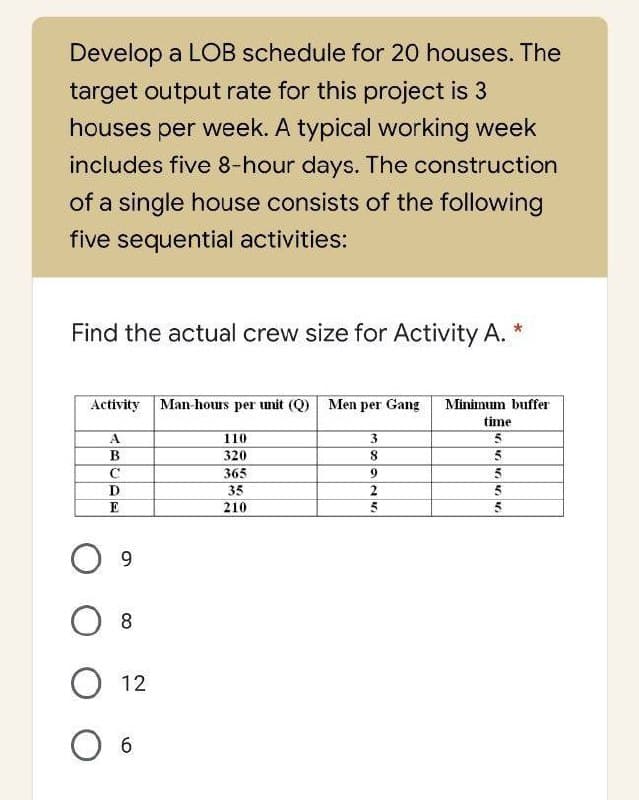 Develop a LOB schedule for 20 houses. The
target output rate for this project is 3
houses per week. A typical working week
includes five 8-hour days. The construction
of a single house consists of the following
five sequential activities:
Find the actual crew size for Activity A.
Activity Man-hous per unit (Q) Men per Gang
Minimum buffer
time
A
110
3
320
365
35
2
E
210
5
9.
8
О 12
O 6
