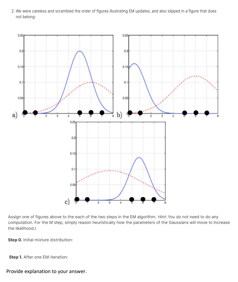 2. We were careless and scrambled the order of figures illustrating EM updates, and also slipped in a figure that does
not belong:
025
0.2
0.2
0.15
0.15
0.05
0.05
a)
b)
0.25
0.2
0.15
0.1
0.05
c)
Assign one of figures above to the each of the two steps in the EM algorithm. Hint: You do not need to do any
computation. For the M step, simply reason heuristically how the parameters of the Gaussians will move to increase
the likelihood.)
Step 0. Initial mixture distribution:
Step 1. After one EM-iteration:
Provide explanation to your answer.
