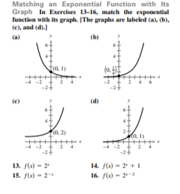 Matching an Exponential Function with Its
Graph In Exercises 13-16, match the exponential
function with its graph. (The graphs are labeled (a), (b),
(e), and (d).)
(a)
(b)
ta, 1)
(e)
(d)
(0, 2)
-2+
13. flx) - 2
14. fle) - 2 + 1
15. f(x) - 2
16. f) - 2
