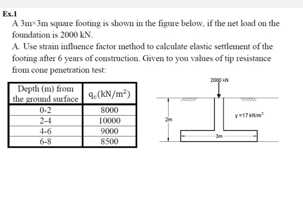 Ex.1
A 3m×3m square footing is shown in the figure below, if the net load on the
foundation is 2000 kN.
A. Use strain influence factor method to calculate elastic settlement of the
footing after 6 years of construction. Given to you values of tip resistance
from cone penetration test:
2000 kN
Depth (m) from
the ground surface 9c(kN/m²)
0-2
8000
Y =17 kN/m3
2-4
10000
2m
4-6
9000
3m
6-8
8500
