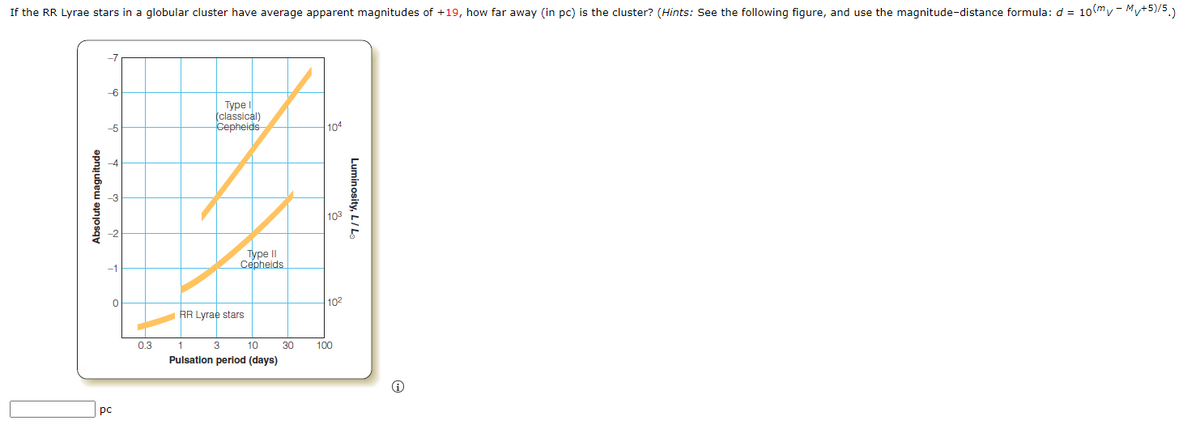 If the RR Lyrae stars in a globular cluster have average apparent magnitudes of +19, how far away (in pc) is the cluster? (Hints: See the following figure, and use the magnitude-distance formula: d = 10(mv - My+5)/5.)
Туре
(Classical)
Cepheids
104
103
Туре II
Cepheids
102
RR Lyrae stars
0.3
1
10
30
100
Pulsation perlod (days)
pc
Absolute magnitude
Luminosity, L L.
