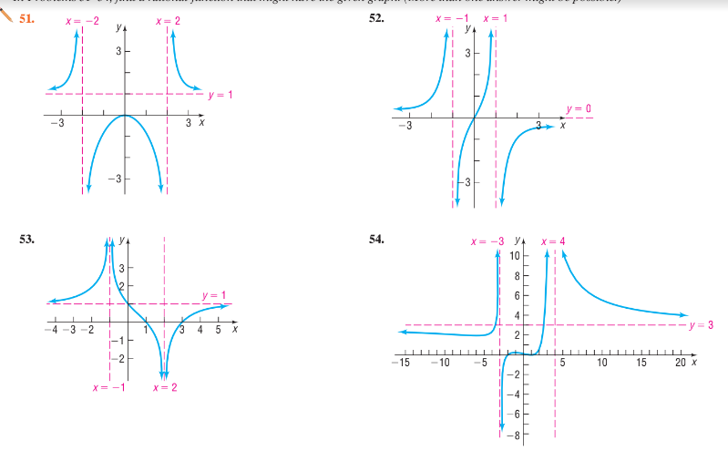 51.
X= -2
X= 2
52.
X= -1
X= 1
3
3
-y = 1
y = 0
-3
3 X
-3
-3
-3
53.
54.
X= -3 YA
X= 4
10
8
y = 1
6
it
4
4 5 X
-y = 3
-4 -3
-2
-15
-10
1 5
10
15
20 x
-2
X= -1
X = 2
-4
-8
