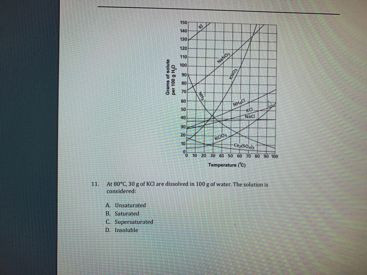 150
140
130
120
110
100
NANO3
90
80
70
60
NH&CI
KCI
Naci
50
40
30
20
KCIO3.
10
Ce2(SOa)3
O 10 20 30 40 50 60 70 80 90 100
Temperature (C)
11.
At 80°C, 30 g of KCl are dissolved in 100 g of water. The solution is
considered:
A. Unsaturated
B. Saturated
C. Supersaturated
D. Insoluble
Grams of solute
per 100 g H,0
NH3
EONX
