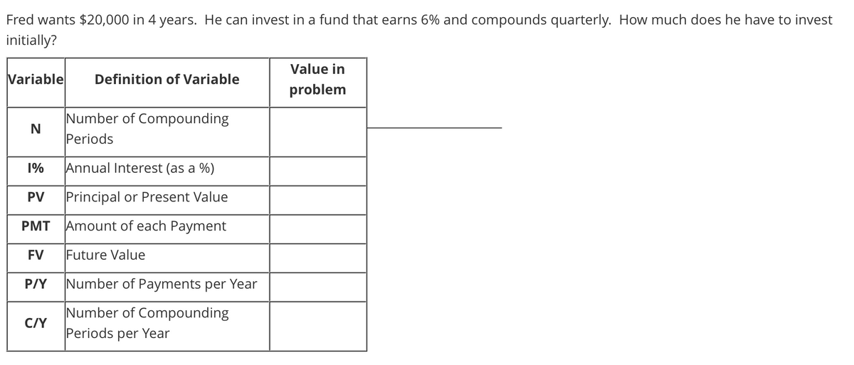 Fred wants $20,000 in 4 years. He can invest in a fund that earns 6% and compounds quarterly. How much does he have to invest
initially?
Value in
Variable
Definition of Variable
problem
Number of Compounding
Periods
1%
Annual Interest (as a %)
PV
Principal or Present Value
PMT Amount of each Payment
FV
Future Value
P/Y
Number of Payments per Year
Number of Compounding
C/Y
Periods per Year
