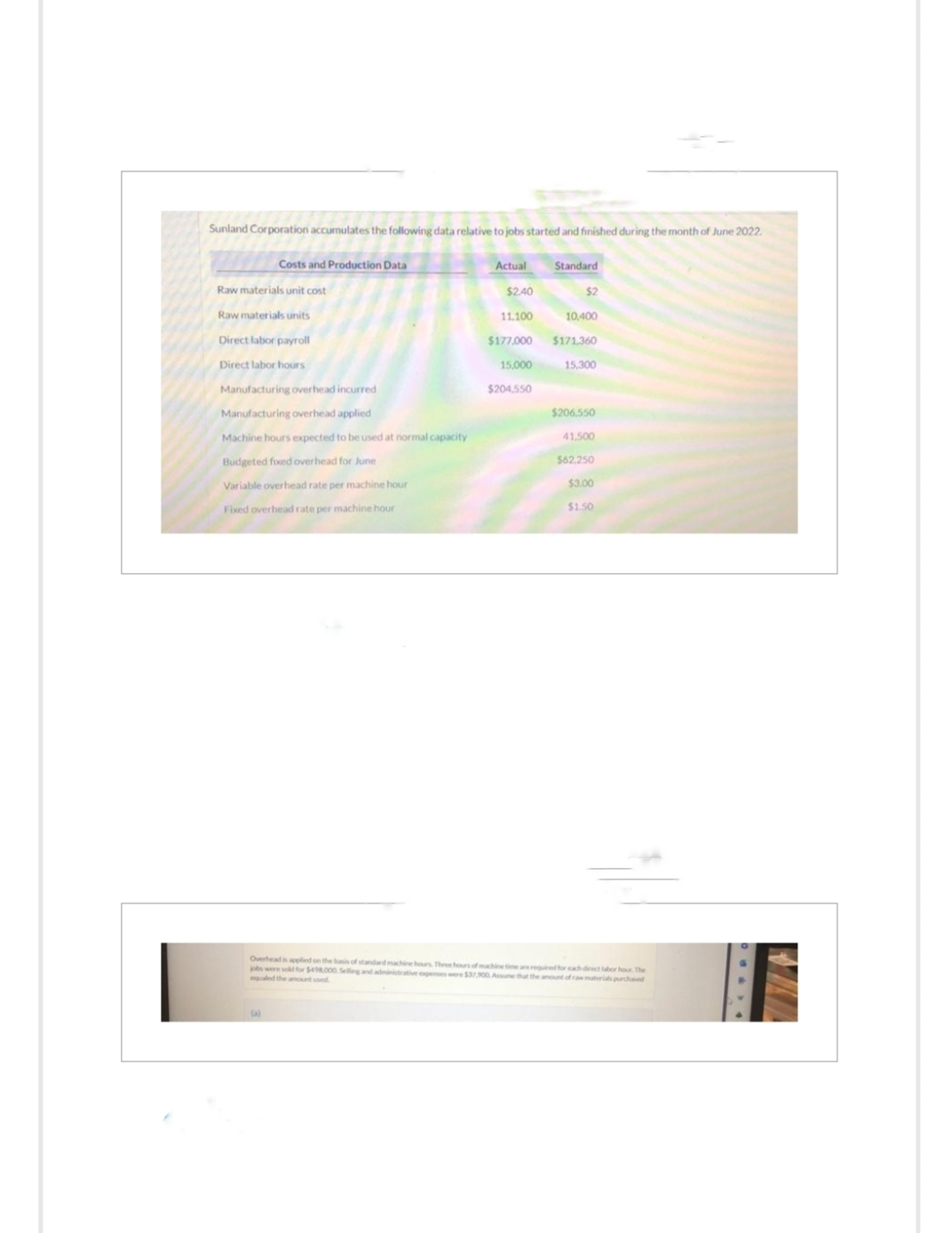 Sunland Corporation accumulates the following data relative to jobs started and finished during the month of June 2022.
Costs and Production Data
Raw materials unit cost
Raw materials units
Direct labor payroll
Direct labor hours
Manufacturing overhead incurred
Manufacturing overhead applied
Machine hours expected to be used at normal capacity
Budgeted fixed overhead for June
Variable overhead rate per machine hour
Fixed overhead rate per machine hour
(a)
Actual
$2.40
11.100
$177,000
15,000
$204,550
Standard
$2
10,400
$171,360
15,300
$206,550
41,500
$62,250
$3.00
$1.50
Overhead is applied on the basis of standard machine hours. Three hours of machine time are required for each direct labor hour. The
jobs were sold for $498,000 Selling and administrative expenses were $37.900. Assume that the amount of raw materials purchased