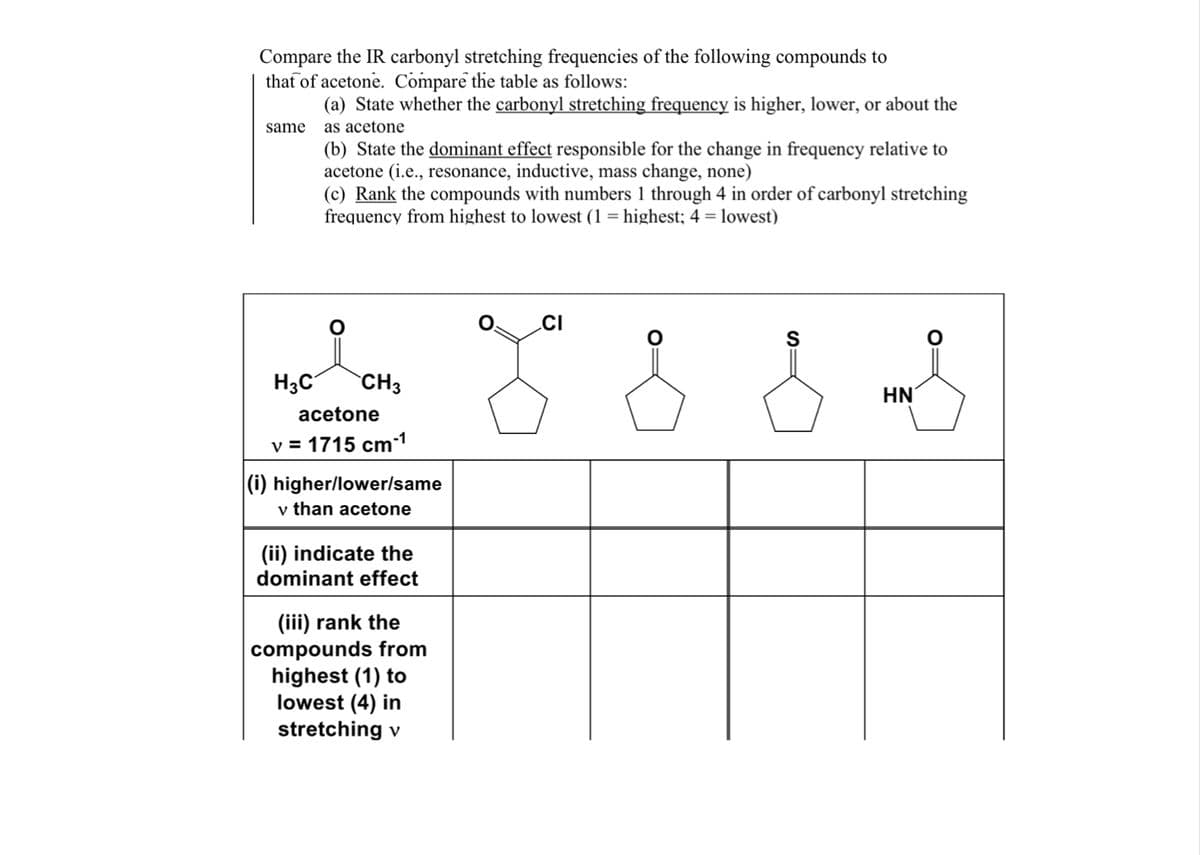 Compare the IR carbonyl stretching frequencies of the following compounds to
that of acetone. Compare the table as follows:
(a) State whether the carbonyl stretching frequency is higher, lower, or about the
same
as acetone
(b) State the dominant effect responsible for the change in frequency relative to
acetone (i.e., resonance, inductive, mass change, none)
(c) Rank the compounds with numbers 1 through 4 in order of carbonyl stretching
frequency from highest to lowest (1 = highest; 4 = lowest)
H3C
CH3
HN
acetone
v = 1715 cm-1
|(i) higher/lower/same
v than acetone
(ii) indicate the
dominant effect
(iii) rank the
compounds from
highest (1) to
lowest (4) in
stretching v
