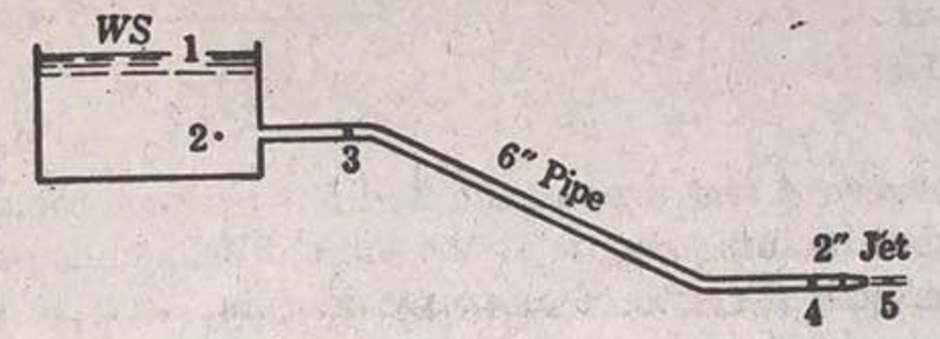 WS
2.
6" Pipe
2" Jét
5
