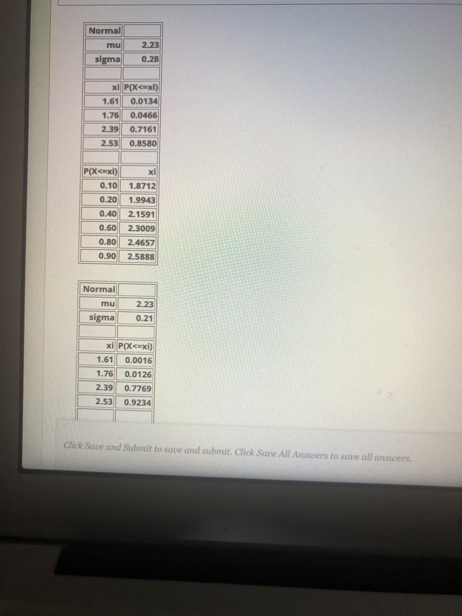 Normal
mu
2.23
sigma
0.28
xi P(X<=xi)
1.61
0.0134
1.76
0.0466
2.39
0.7161
2.53
0.8580
P(X<=xi)
xi
0.10
1.8712
0.20
1.9943
0.40
0.60
2.1591
2.3009
0.80
2.4657
0.90
2.5888
Normal
mu
2.23
sigma
0.21
xi P(X<=xi)
1.61
0.0016
1.76
0.0126
2.39
0.7769
2.53
0.9234
Click Save and Submit to save and submit. Click Save All Answers to save all answers.
