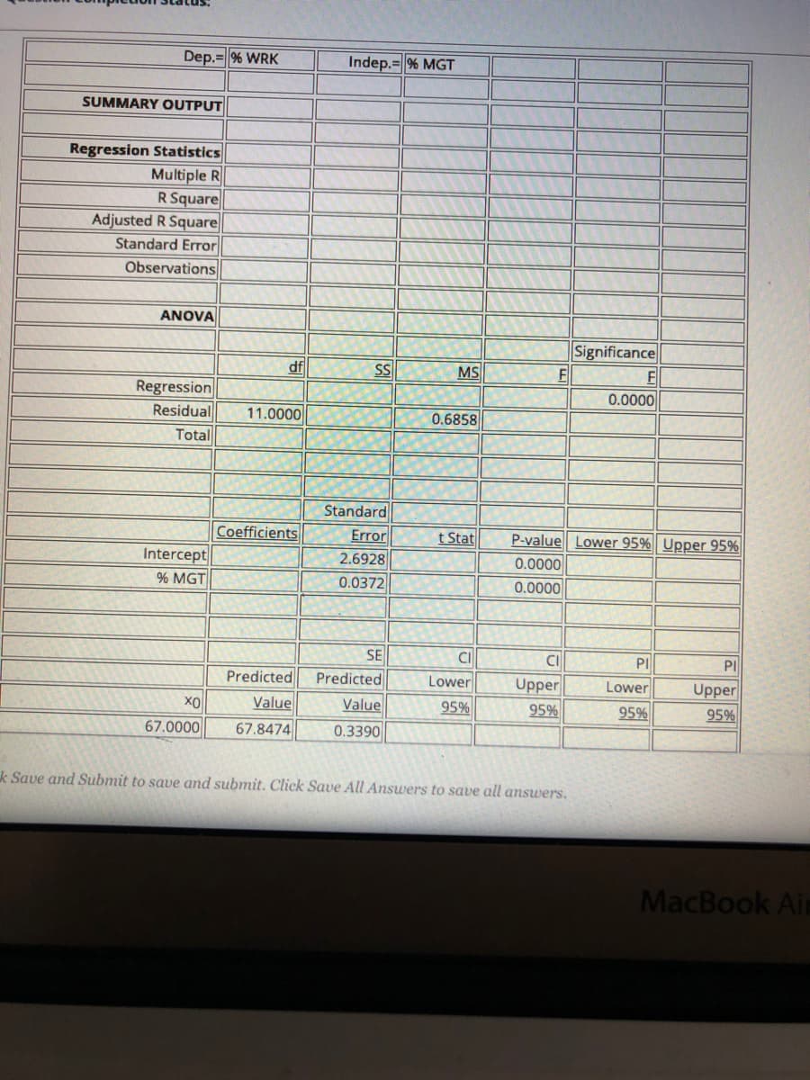 Dep.=% WRK
Indep.= % MGT
SUMMARY OUTPUT
Regression Statistics
Multiple R
R Square
Adjusted R Square
Standard Error
Observations
ANOVA
Significance
df
Regression
Residual
Total
0.0000
11.0000
0.6858
Standard
Error
2.6928
0.0372
Coefficients
t Stat
P-value Lower 95% Upper 95%
Intercept
% MGT
0.0000
0.0000
SE
CI
CI
PI
Predicted
Predicted
Lower
Upper
Lower
Upper
95%
Value
Value
95%
95%
95%
67.0000
67.8474
0.3390
k Save and Submit to save and submit. Click Save All Answers to save all answers.
MacBook Air
S
