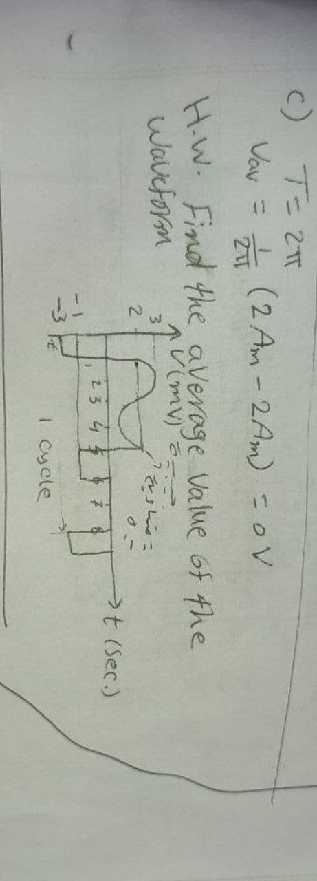 c)
Vay =
- (2 Am - 2Am) =OV
%3D
H.W. Find the average Value 6f the
waveform
へV(mv)a
3.
: ماو
2.
(Sec.)
23 45
I Cycle
