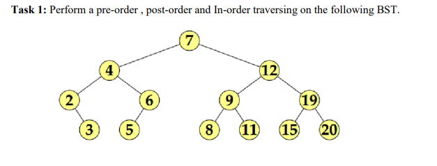 Task 1: Perform a pre-order, post-order and In-order traversing on the following BST.
7
12
2
6
(19)
3
5
8
9
(11)
(15)
20