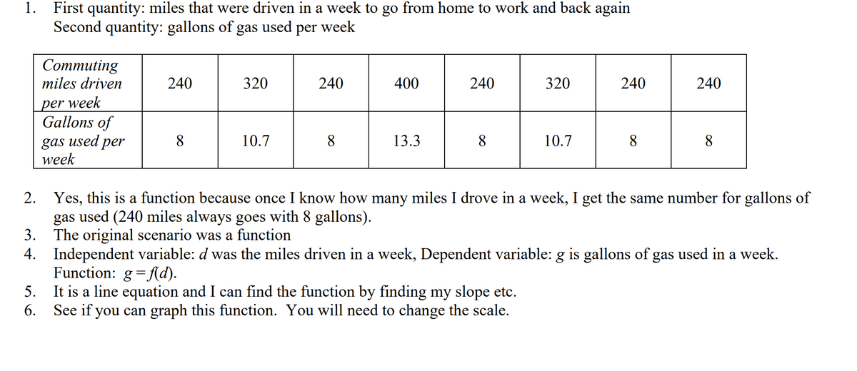 First quantity: miles that were driven in a week to go from home to work and back again
Second quantity: gallons of gas used per week
1.
Соmmuting
miles driven
240
320
240
400
240
320
240
240
per week
Gallons of
gas used per
week
8
10.7
8
13.3
8
10.7
8
8
2. Yes, this is a function because once I know how many miles I drove in a week, I get the same number for gallons of
gas used (240 miles always goes with 8 gallons).
3. The original scenario was a function
4. Independent variable: d was the miles driven in a week, Dependent variable: g is gallons of gas used in a week.
Function: g= Ad).
It is a line equation and I can find the function by finding my slope etc.
See if you can graph this function. You will need to change the scale.
5.
6.
