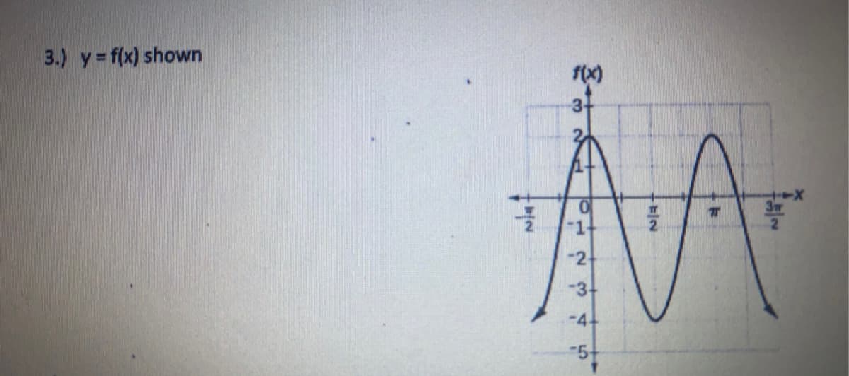 3.) y= f(x) shown
f(x)
3
2.
-2
-3-
-44
-5+
