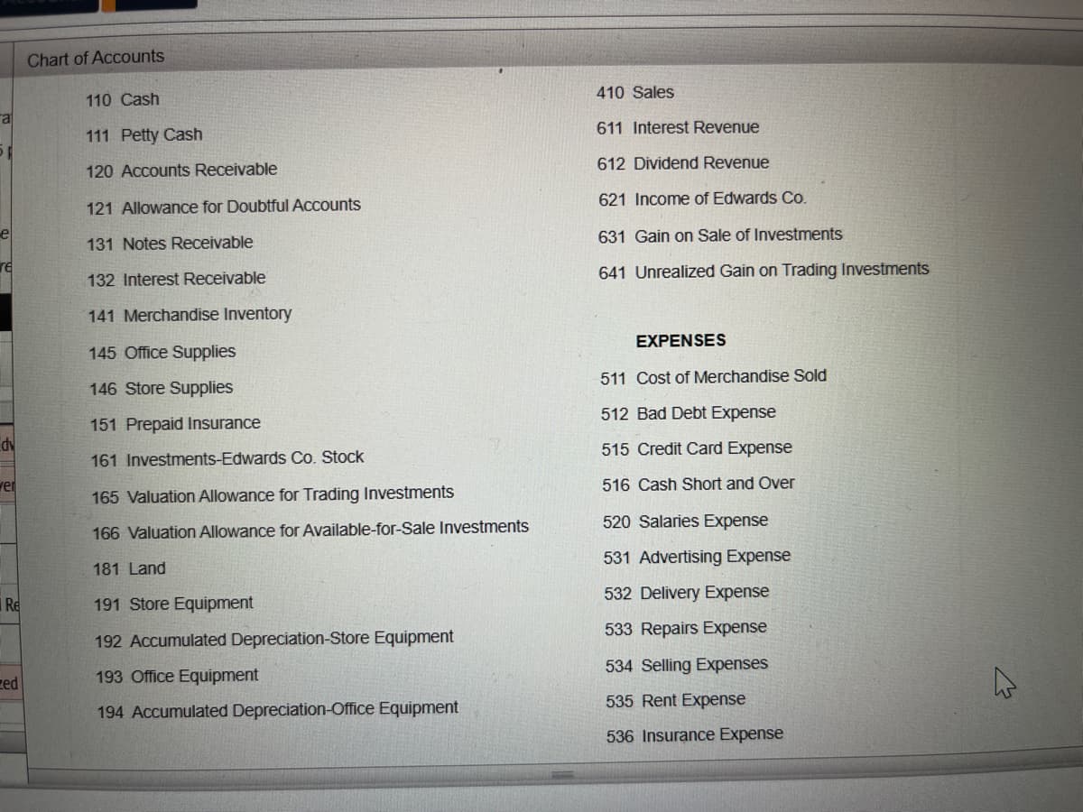 a
5
e
re
dv
ver
Re
ed
Chart of Accounts
110 Cash
111 Petty Cash
120 Accounts Receivable
121 Allowance for Doubtful Accounts
131 Notes Receivable
132 Interest Receivable
141 Merchandise Inventory
145 Office Supplies
146 Store Supplies
151 Prepaid Insurance
161 Investments-Edwards Co. Stock
165 Valuation Allowance for Trading Investments
166 Valuation Allowance for Available-for-Sale Investments
181 Land
191 Store Equipment
192 Accumulated Depreciation-Store Equipment
193 Office Equipment
194 Accumulated Depreciation-Office Equipment
410 Sales
611 Interest Revenue
612 Dividend Revenue
621 Income of Edwards Co.
631 Gain on Sale of Investments
641 Unrealized Gain on Trading Investments
EXPENSES
511 Cost of Merchandise Sold
512 Bad Debt Expense
515 Credit Card Expense
516 Cash Short and Over
520 Salaries Expense
531 Advertising Expense
532 Delivery Expense
533 Repairs Expense
534 Selling Expenses
535 Rent Expense
536 Insurance Expense
M