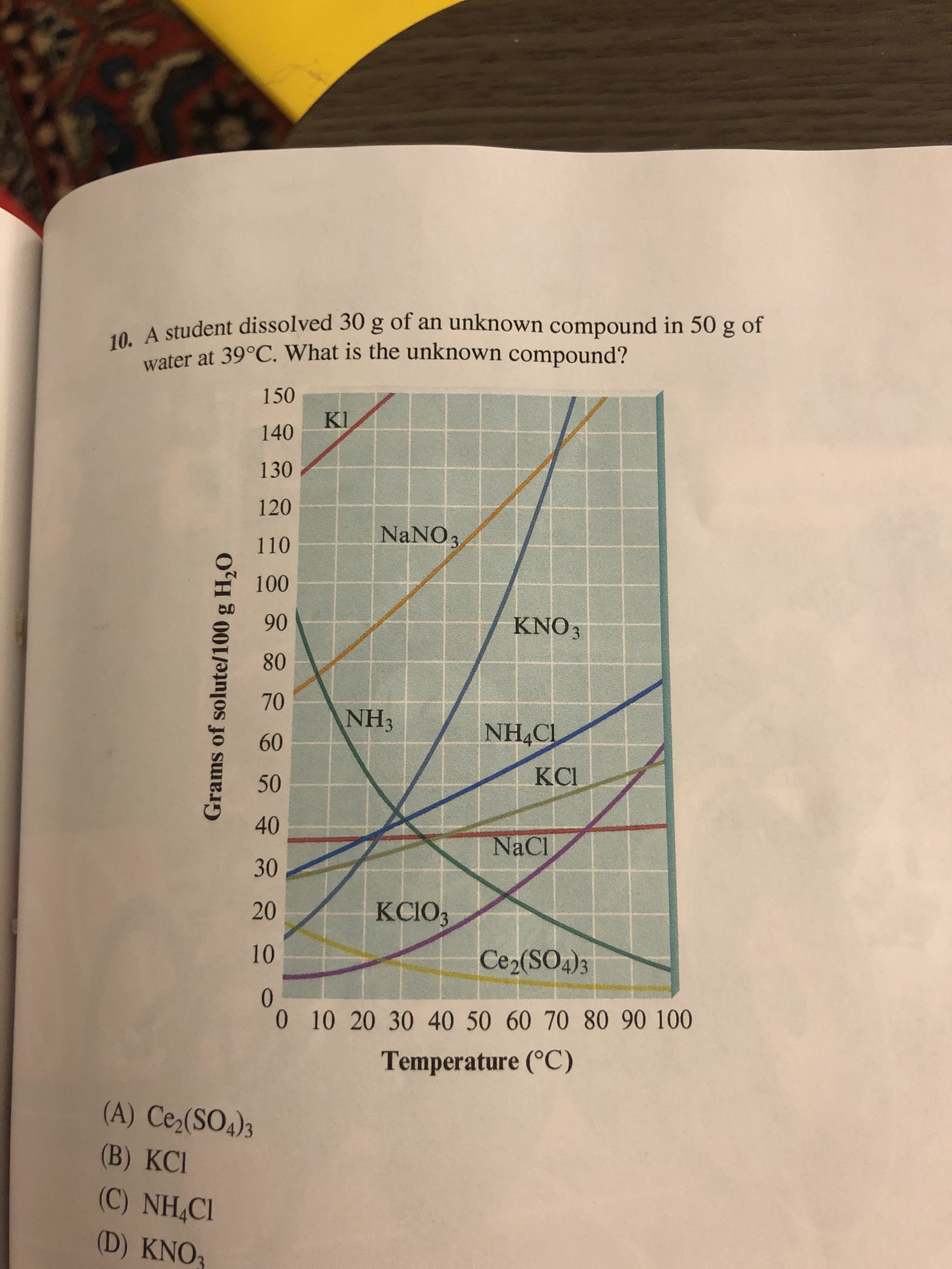 10. A student dissolved 30 g of an unknown compound in 50 g of
water at 39°C. What is the unknown compound?
