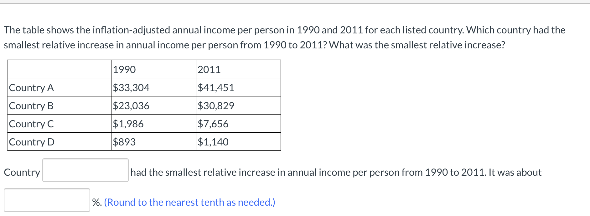 ### Income Growth Analysis: 1990 to 2011

The table below displays the inflation-adjusted annual income per person in 1990 and 2011 for four different countries. 

|            | 1990   | 2011   |
|------------|--------|--------|
| Country A  | $33,304| $41,451|
| Country B  | $23,036| $30,829|
| Country C  | $1,986 | $7,656 |
| Country D  | $893   | $1,140 |

#### Question:

Which country had the smallest relative increase in annual income per person from 1990 to 2011? What was the smallest relative increase percentage?

**Solution:**
1. To find the smallest relative increase, calculate the percentage increase for each country using the formula:
\[ \text{Percentage Increase} = \left( \frac{\text{Income in 2011} - \text{Income in 1990}}{\text{Income in 1990}} \right) \times 100 \]

2. Calculate the percentage increase for each country:
  - **Country A**: 
  \[
  \left( \frac{41451 - 33304}{33304} \right) \times 100 \approx 24.4\%
  \]
  - **Country B**:
  \[
  \left( \frac{30829 - 23036}{23036} \right) \times 100 \approx 33.9\%
  \]
  - **Country C**:
  \[
  \left( \frac{7656 - 1986}{1986} \right) \times 100 \approx 285.5\%
  \]
  - **Country D**:
  \[
  \left( \frac{1140 - 893}{893} \right) \times 100 \approx 27.6\%
  \]

Hence, **Country A** had the smallest relative increase in annual income per person from 1990 to 2011, with an increase of approximately **24.4%**.