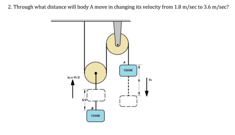 2. Through what distance will body A move in changing its velocity from 1.8 m/sec to 3.6 m/sec?
1000N
V Va2
1500N
